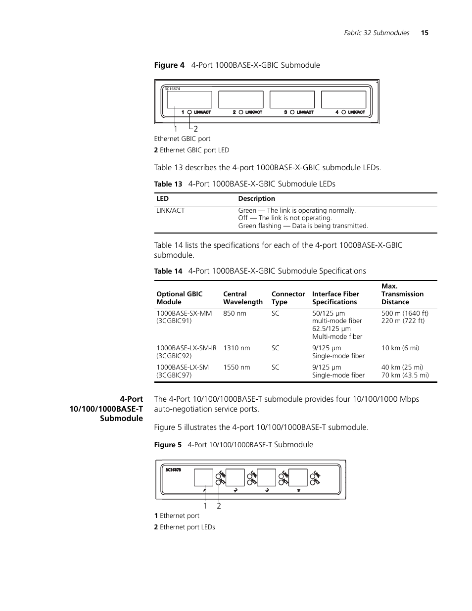 Port 10/100/1000base-t submodule, Port 10/100/1000base-t submodule 15, Port 10/100/1000base-t submodule (3c1687 | Figure 4 illu | 3Com 3C16895 User Manual | Page 15 / 74