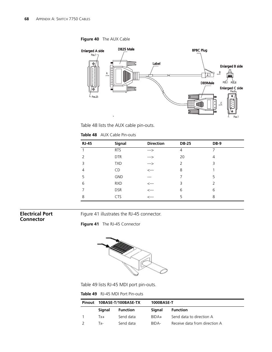 Electrical port connector, Electrical port connector 68, Figure 40 illu | 3Com 3C16895 User Manual | Page 68 / 74