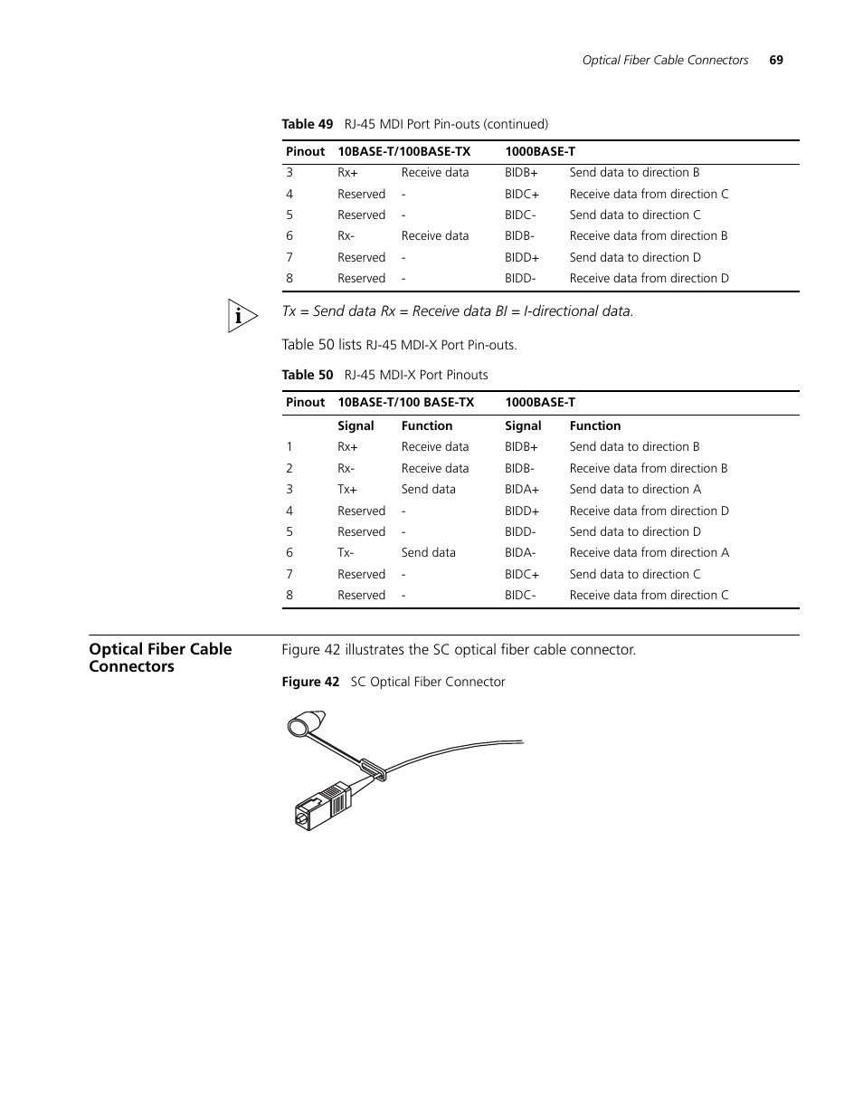 Optical fiber cable connectors, Optical fiber cable connectors 69 | 3Com 3C16895 User Manual | Page 69 / 74