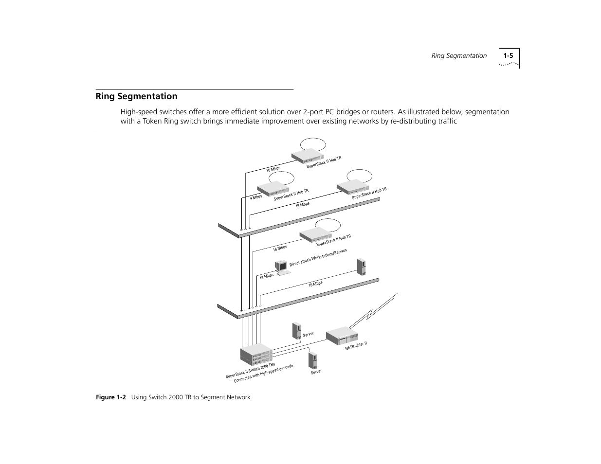 Ring segmentation, Ring segmentation 1-5 | 3Com TR User Manual | Page 15 / 126