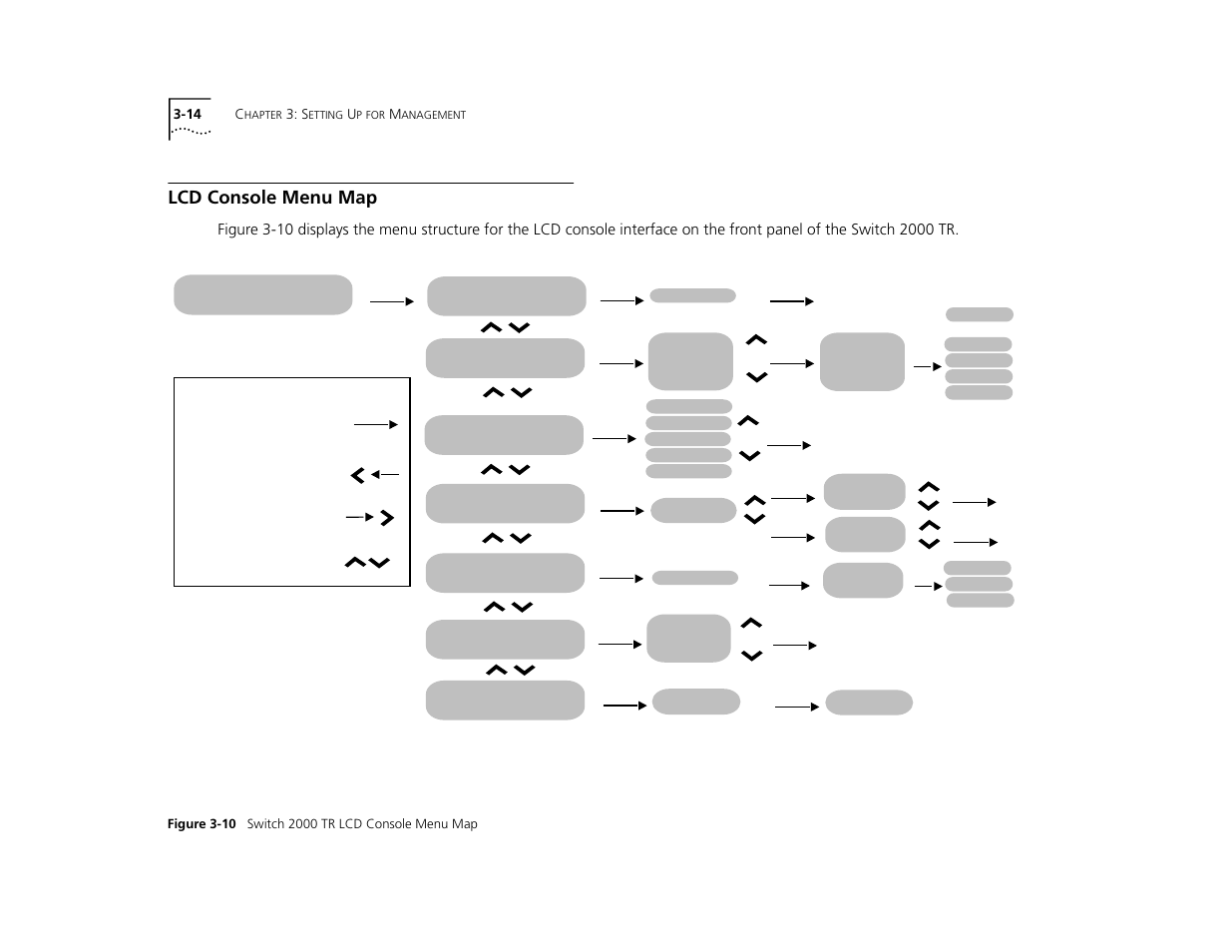 Lcd console menu map, Lcd console menu map 3-14 | 3Com TR User Manual | Page 50 / 126