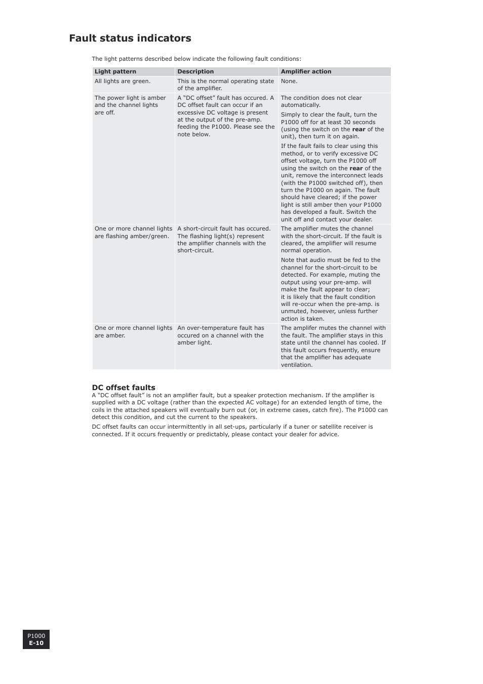 Fault status indicators, E-10 | Arcam P1000 User Manual | Page 10 / 12