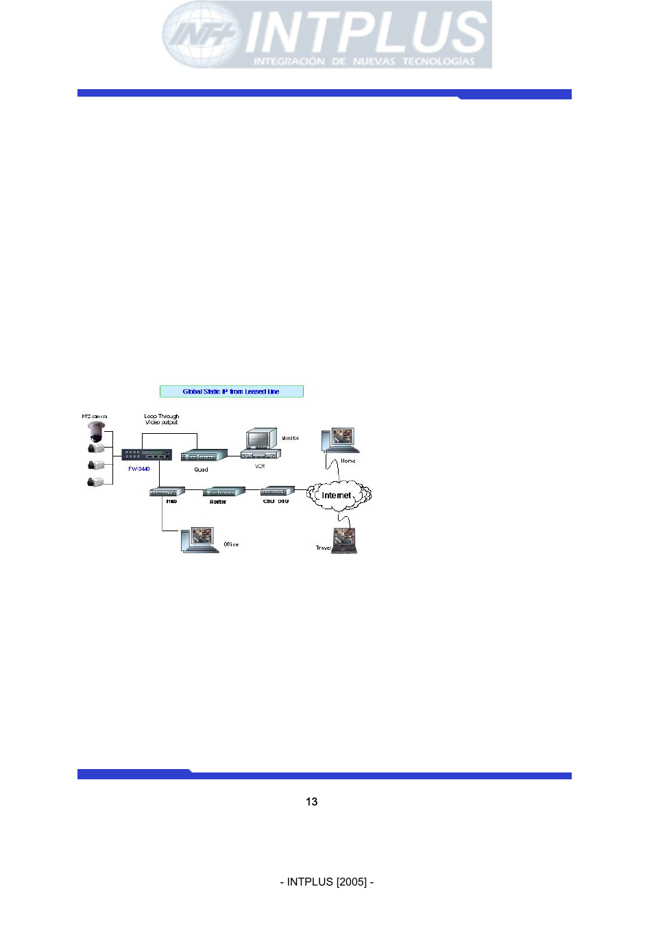 Network video server user’s manual | 3Com Network Video Server FlexWATCH 3110 User Manual | Page 13 / 105
