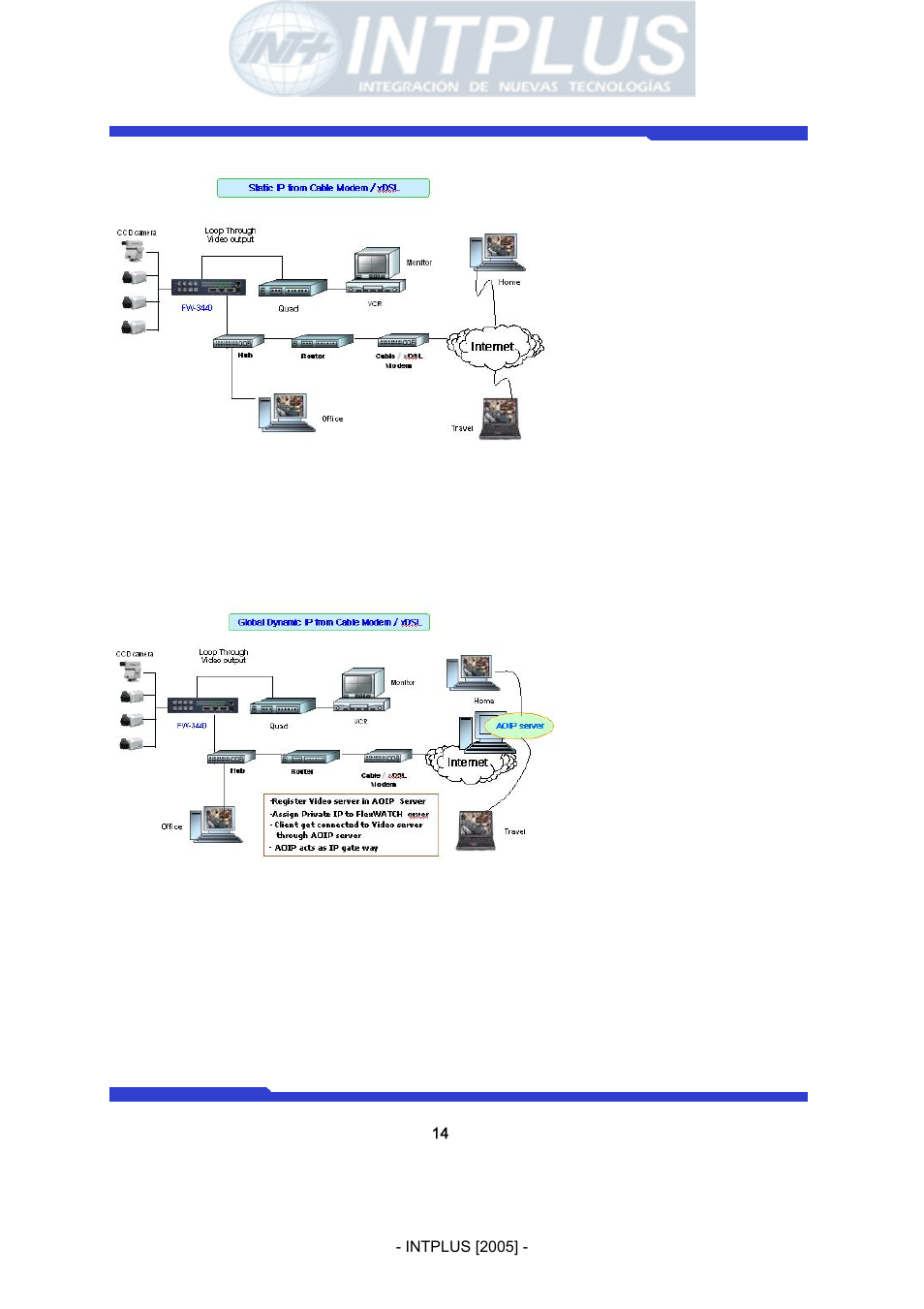 Network video server user’s manual | 3Com Network Video Server FlexWATCH 3110 User Manual | Page 14 / 105