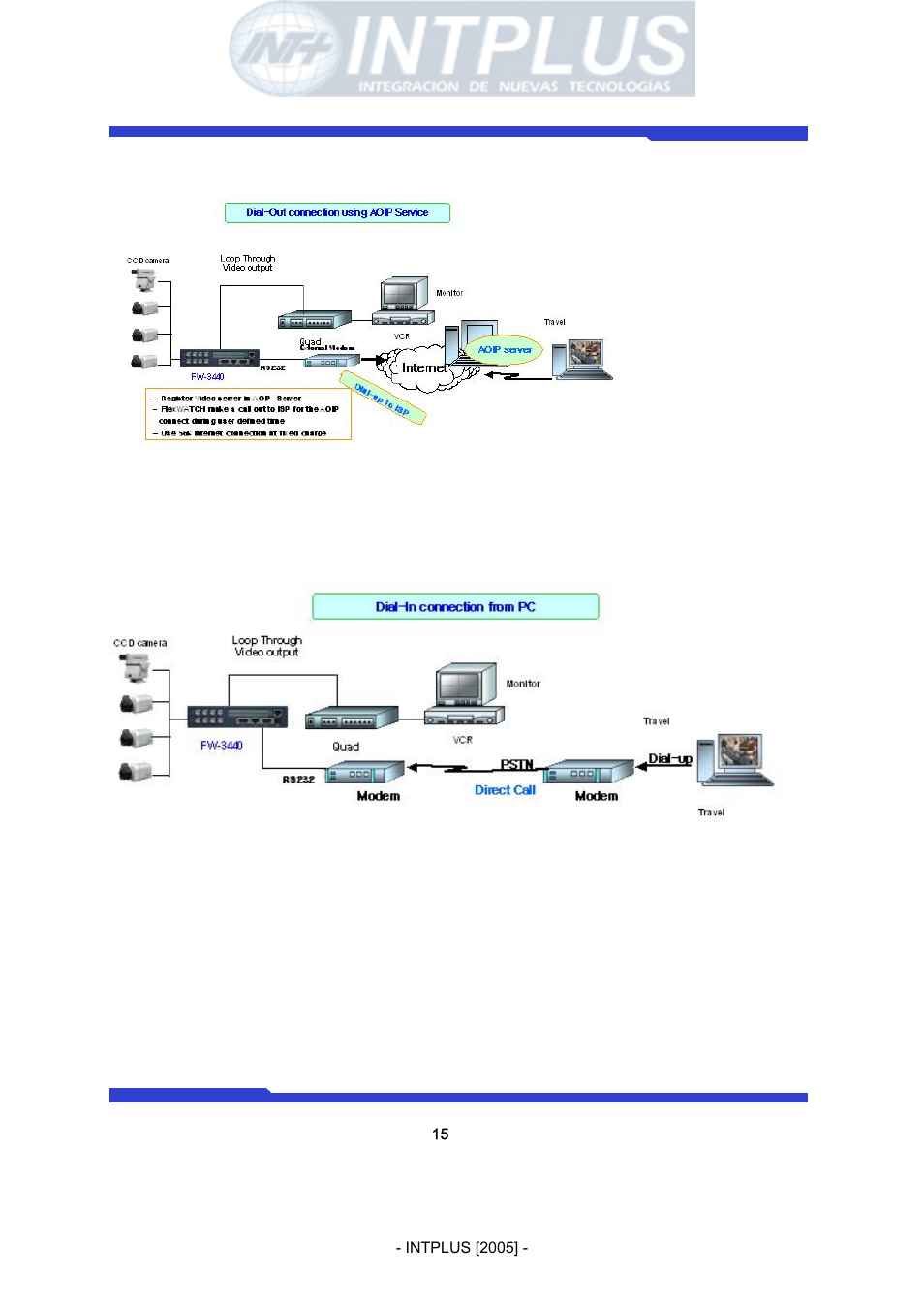 Network video server user’s manual | 3Com Network Video Server FlexWATCH 3110 User Manual | Page 15 / 105