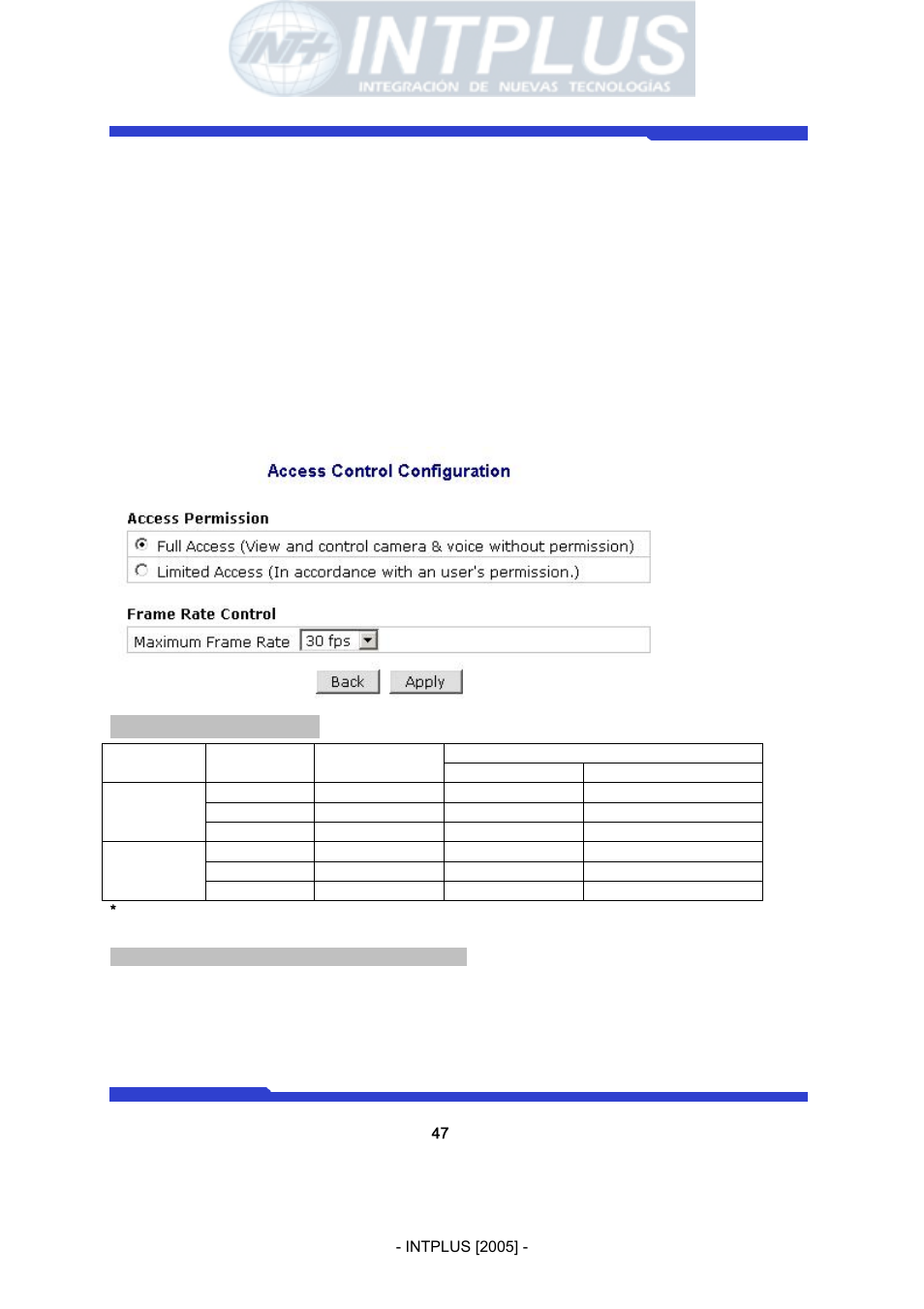 Network video server user’s manual, Frame rate control | 3Com Network Video Server FlexWATCH 3110 User Manual | Page 47 / 105