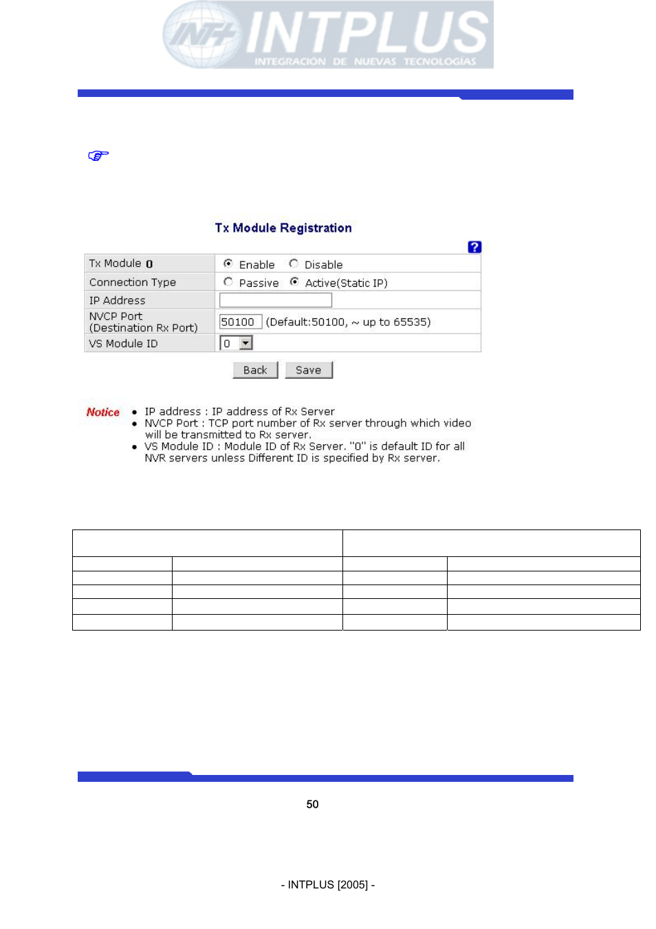 Network video server user’s manual | 3Com Network Video Server FlexWATCH 3110 User Manual | Page 50 / 105