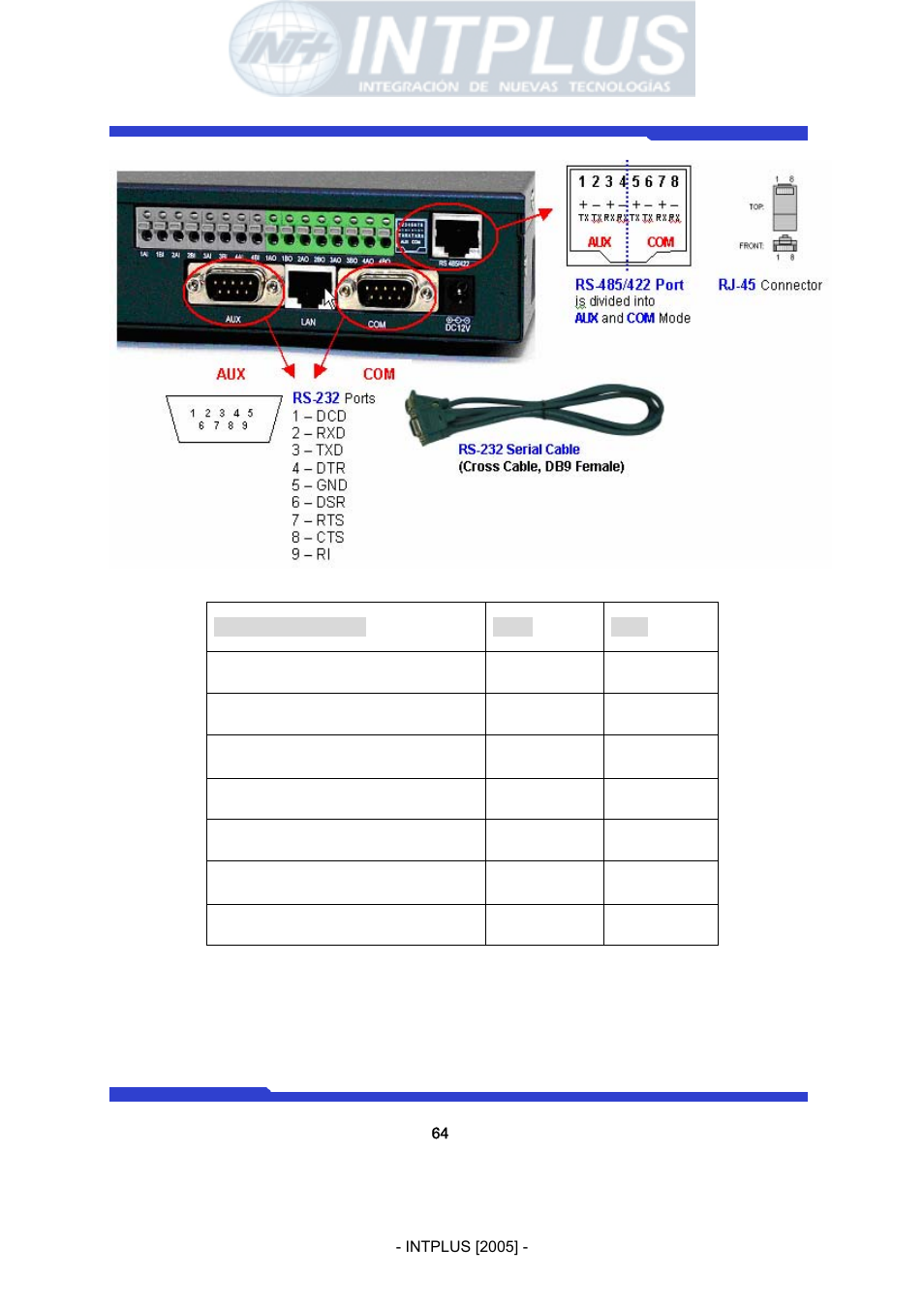Network video server user’s manual | 3Com Network Video Server FlexWATCH 3110 User Manual | Page 64 / 105