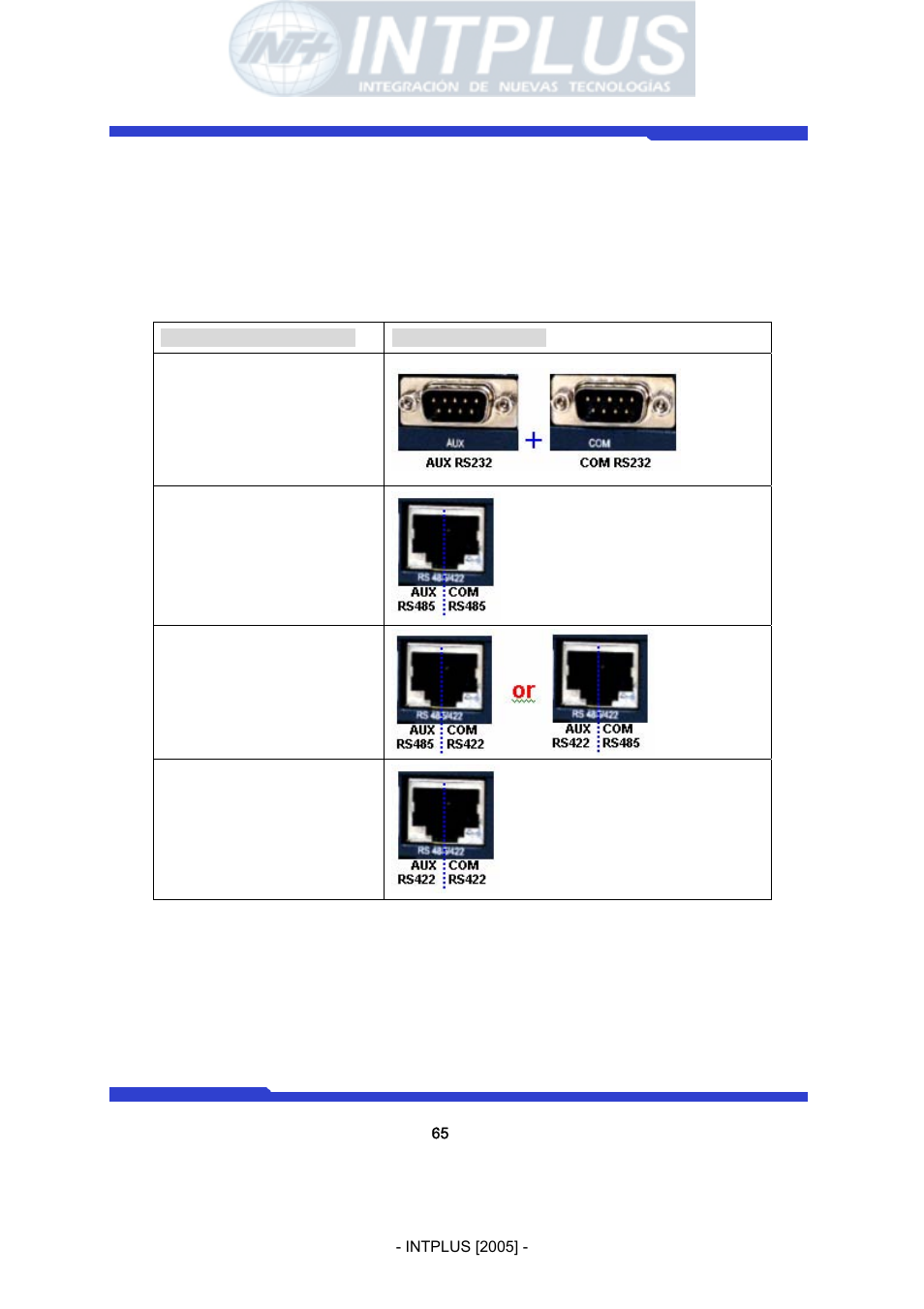 Network video server user’s manual | 3Com Network Video Server FlexWATCH 3110 User Manual | Page 65 / 105