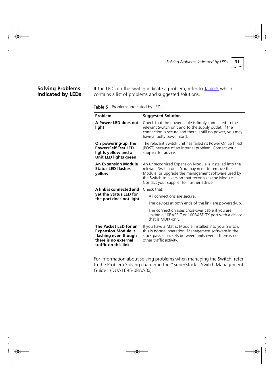 Solving problems indicated by leds, Solving problems indicated by, Leds | 3Com 3C16980 User Manual | Page 31 / 62