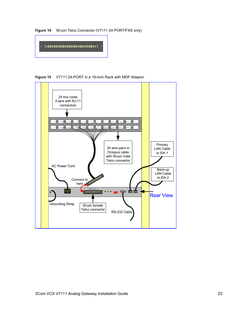 Figure 14, Figure 15, Mp-124 rear view | M d f adaptor block - rear, Inch rack rear view | 3Com V7111 User Manual | Page 23 / 71