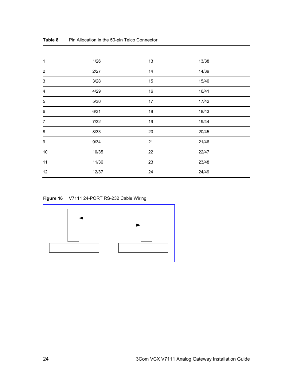 Figure 16 | 3Com V7111 User Manual | Page 24 / 71