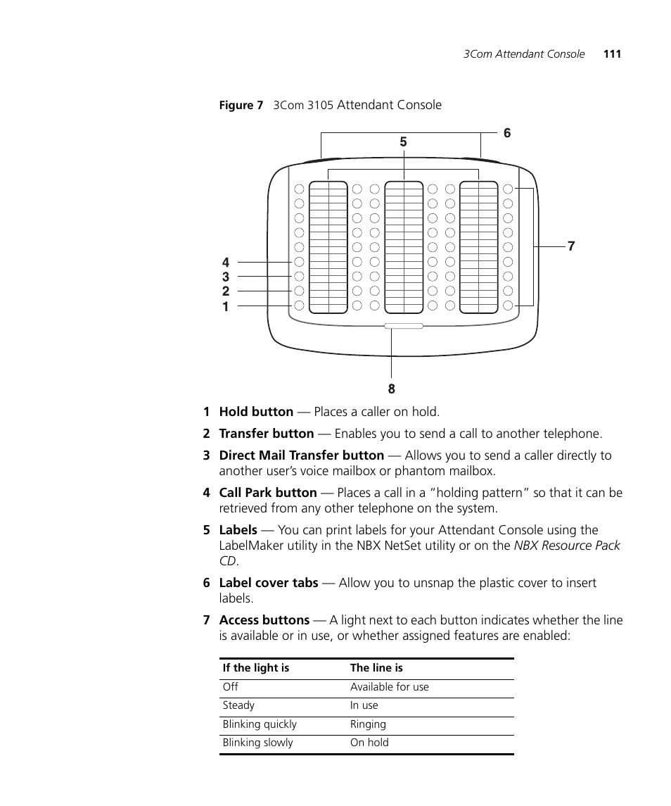 3Com NBX 900-0208 User Manual | Page 111 / 130