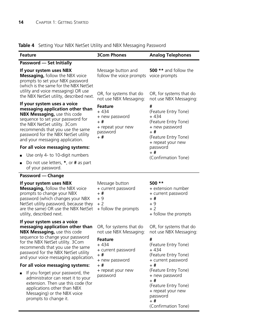 Table 4 | 3Com NBX 900-0208 User Manual | Page 14 / 130