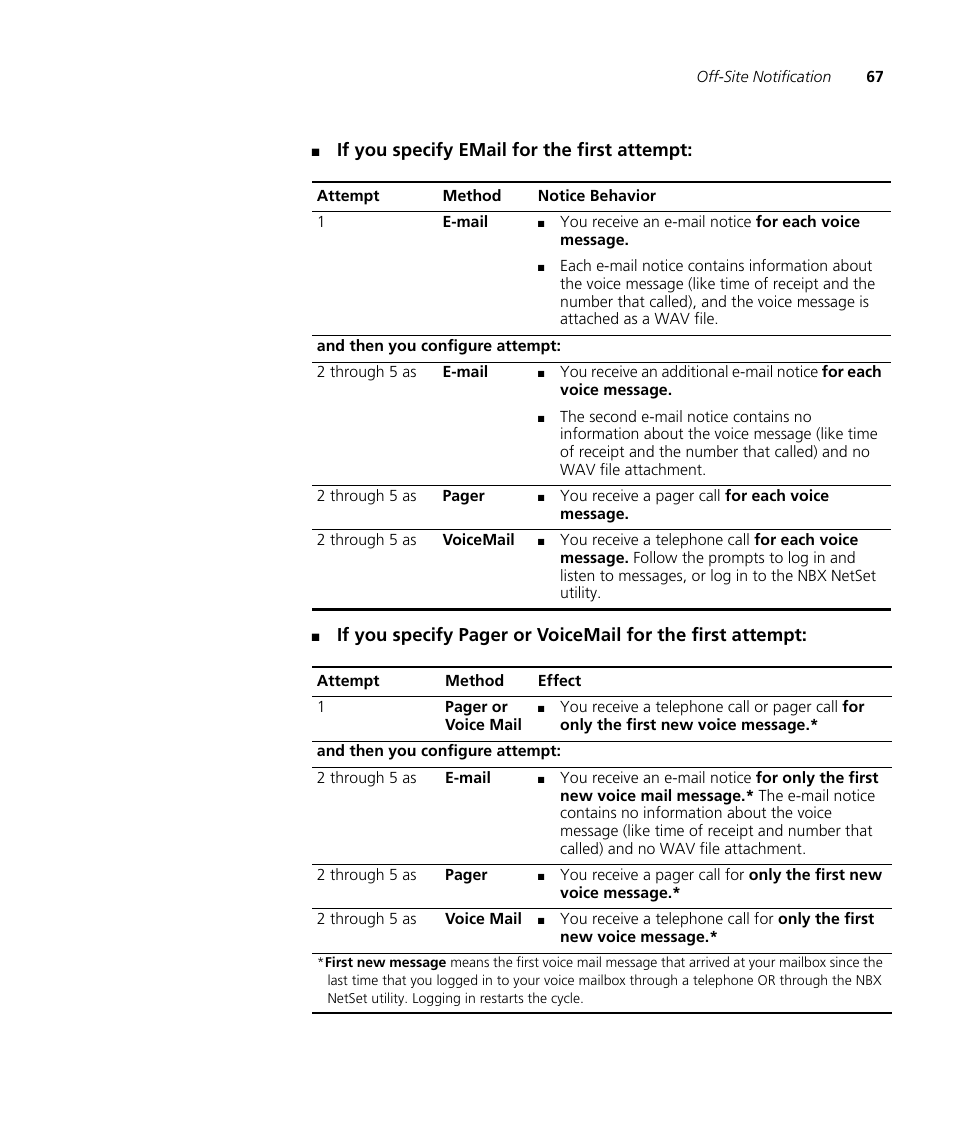 If you specify email for the first attempt | 3Com NBX 900-0208 User Manual | Page 67 / 130
