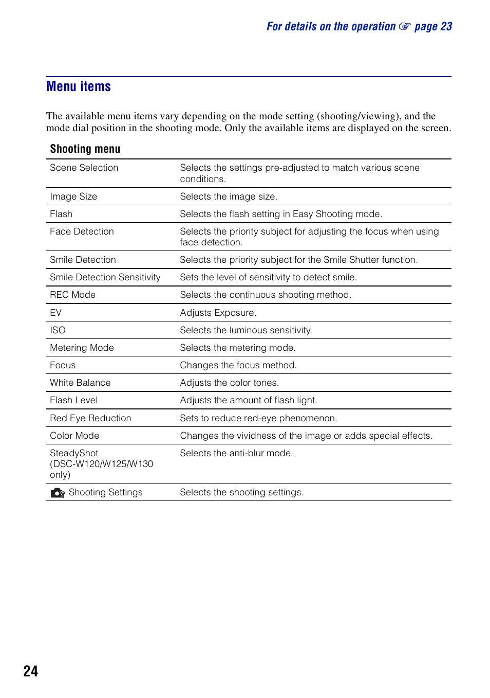 Menu items | 3M Cyber-shot W130 User Manual | Page 24 / 40