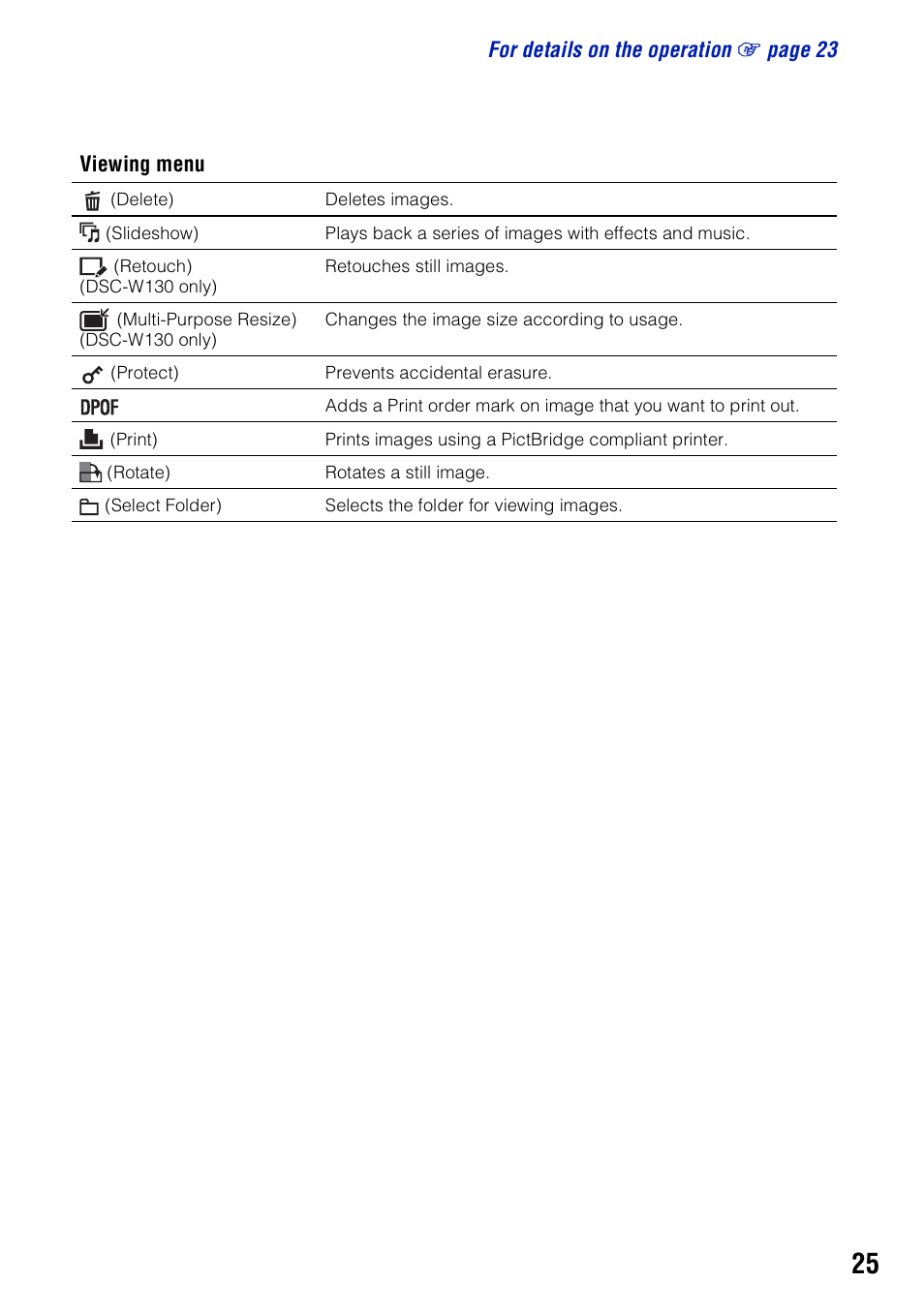 3M Cyber-shot W130 User Manual | Page 25 / 40