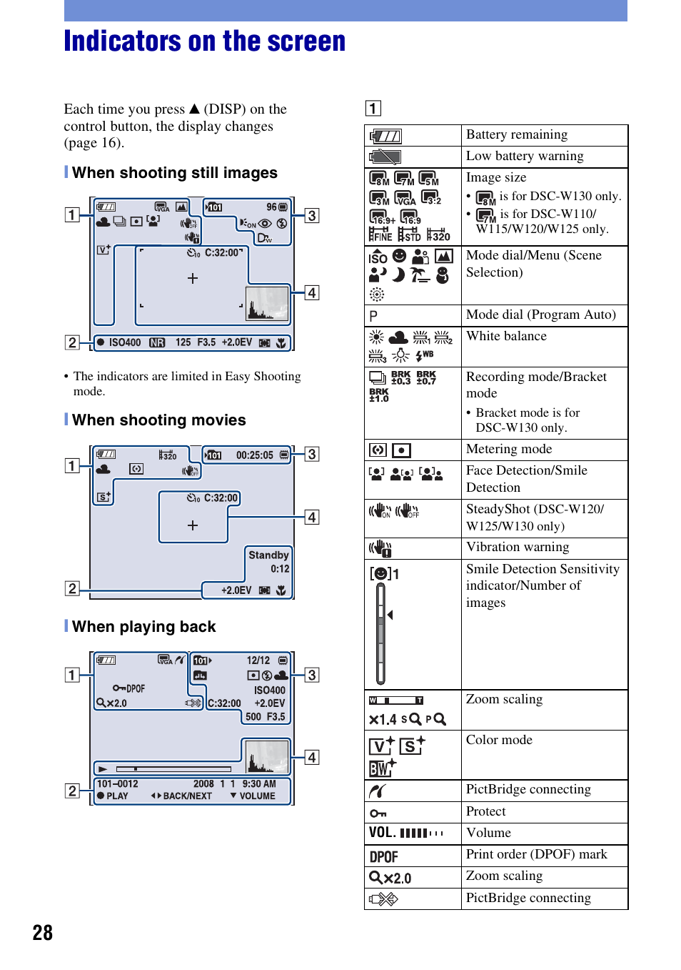 Indicators on the screen | 3M Cyber-shot W130 User Manual | Page 28 / 40