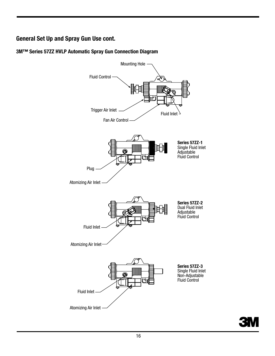 General set up and spray gun use cont | 3M Series 56ZZ User Manual | Page 17 / 42