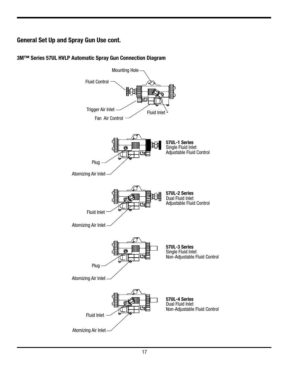 General set up and spray gun use cont | 3M Series 56ZZ User Manual | Page 18 / 42