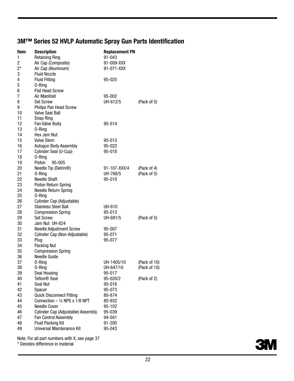 3M Series 56ZZ User Manual | Page 23 / 42