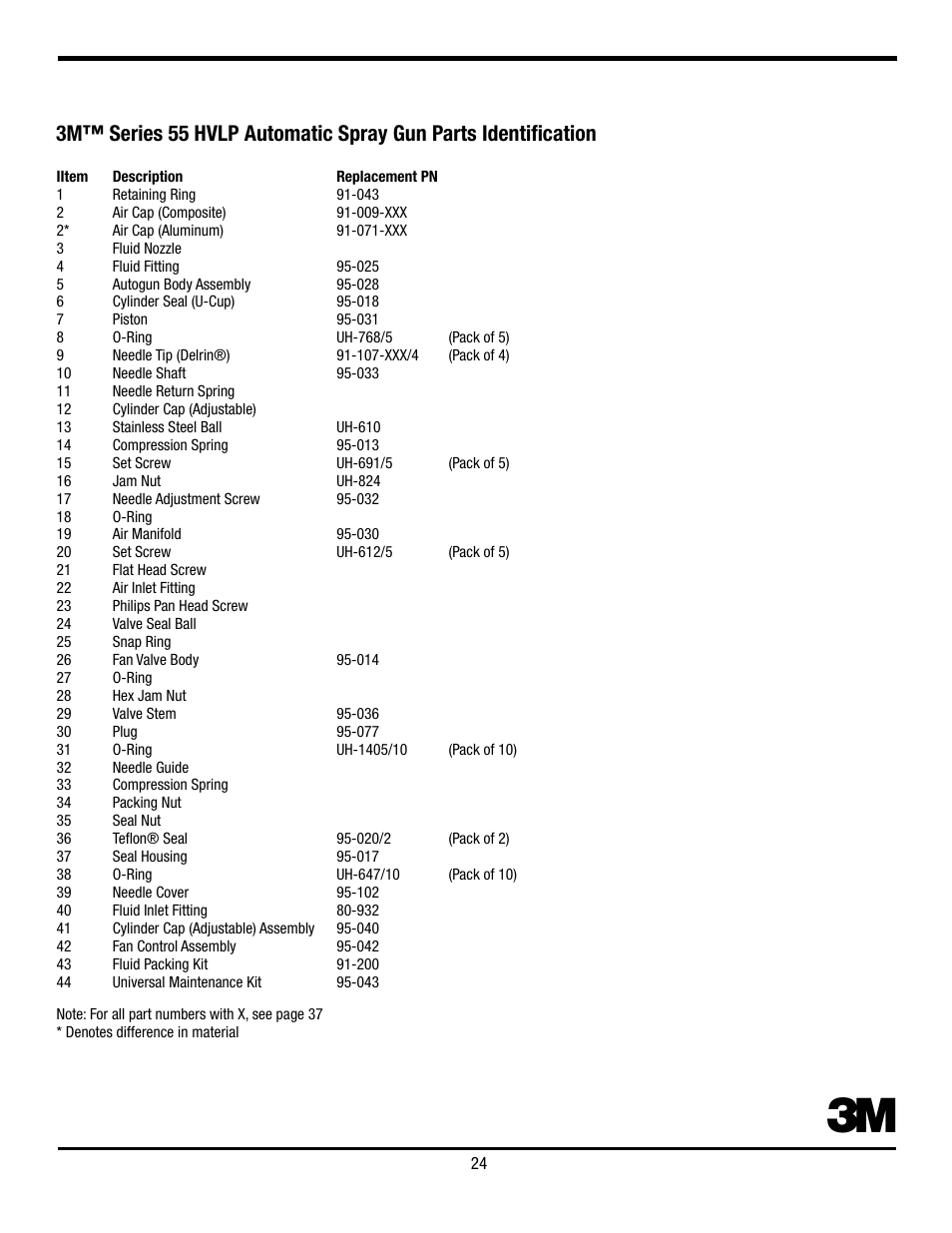 3M Series 56ZZ User Manual | Page 25 / 42