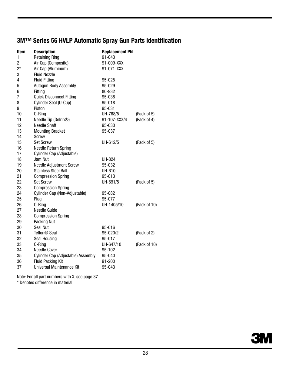 3M Series 56ZZ User Manual | Page 29 / 42