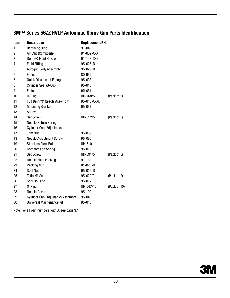 3M Series 56ZZ User Manual | Page 31 / 42