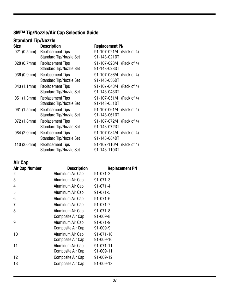 3M Series 56ZZ User Manual | Page 38 / 42