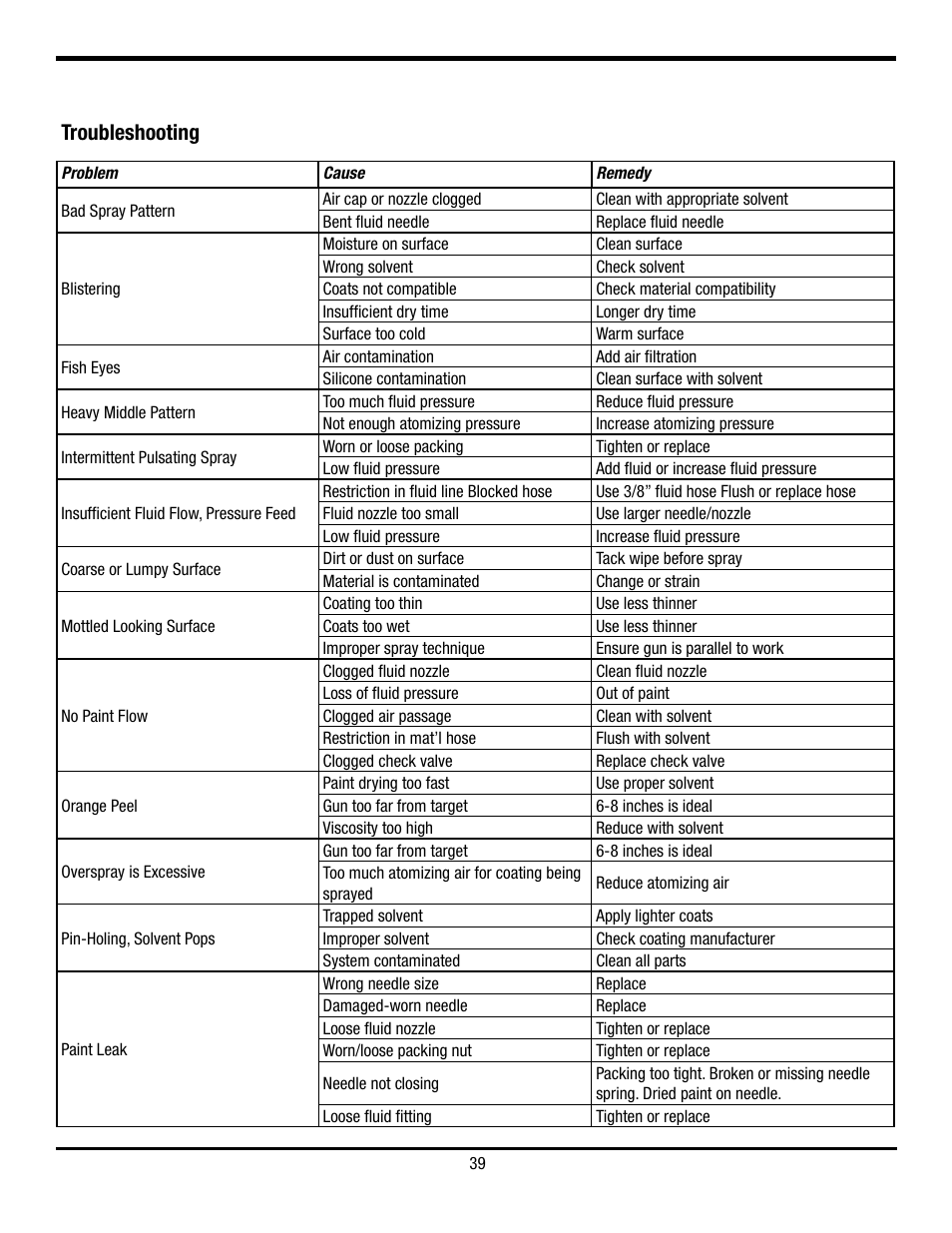 Troubleshooting | 3M Series 56ZZ User Manual | Page 40 / 42