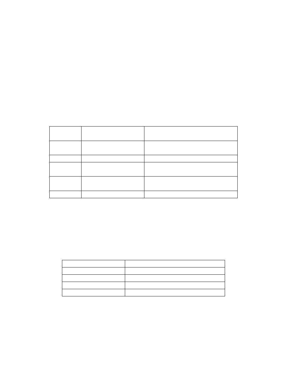 Mode configuration, Status indication table, Final checkout procedure | 3M A121 User Manual | Page 2 / 9