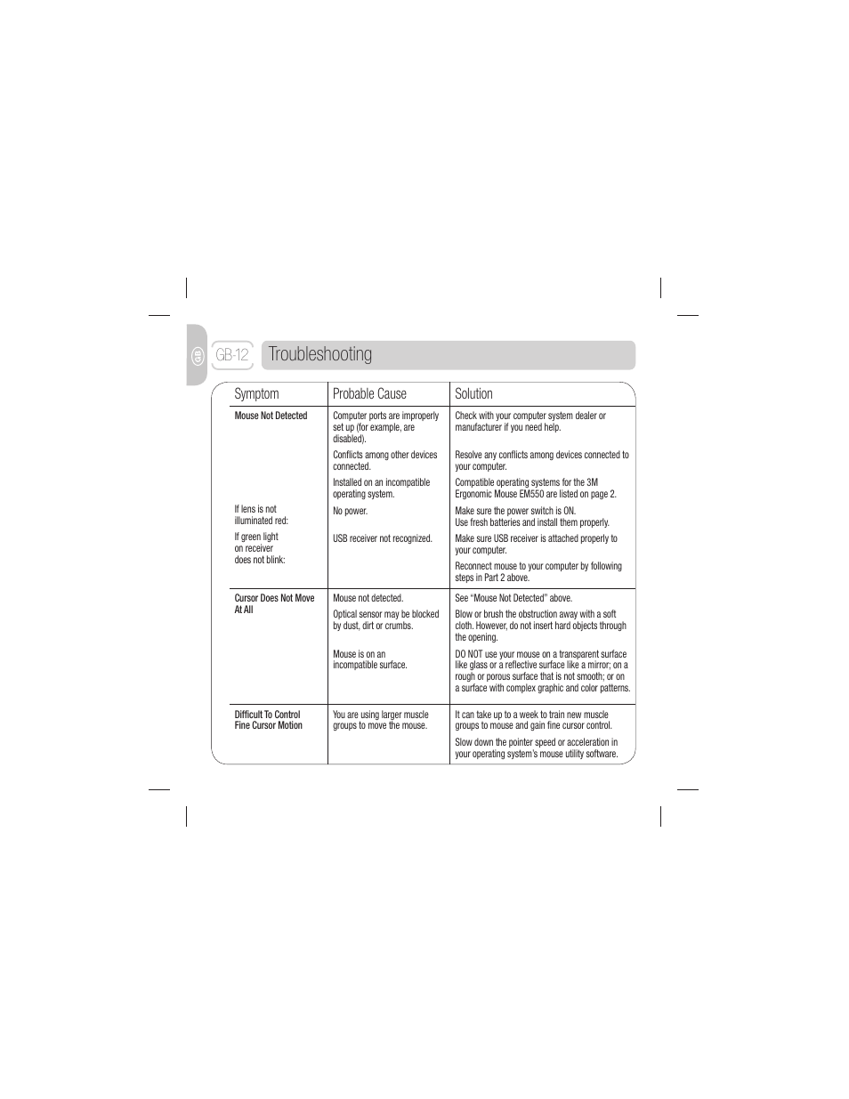 Troubleshooting, Gb-12, Symptom probable cause solution | 3M EM 550GPS User Manual | Page 12 / 98