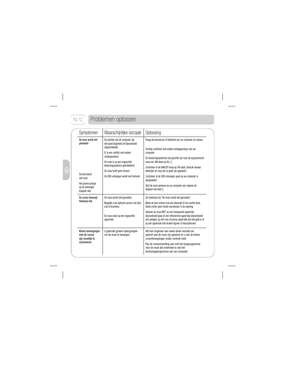 Problemen oplossen, Nl-12, Symptomen waarschijnlijke oorzaak oplossing | 3M EM 550GPS User Manual | Page 54 / 98