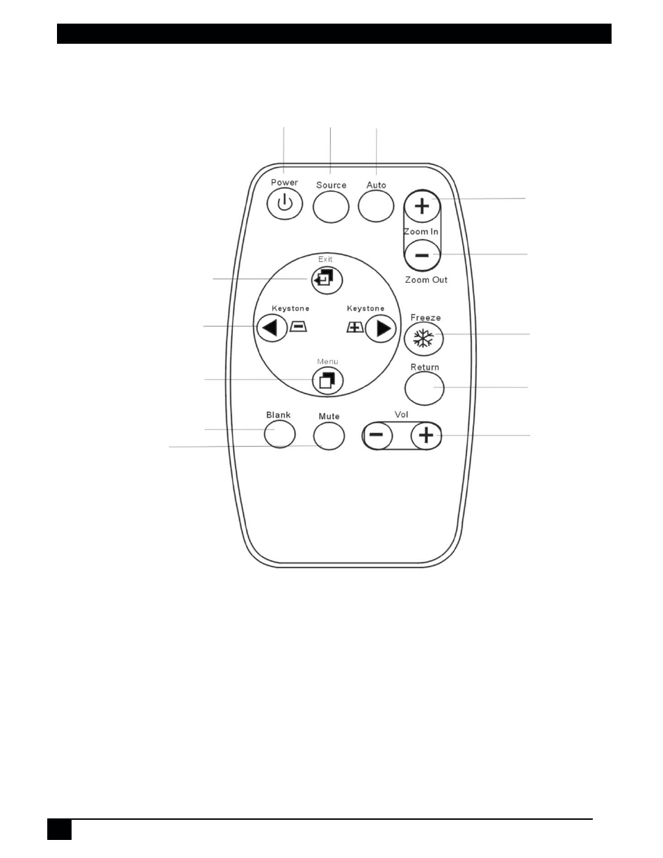 Remote control description, Remote control features | 3M MP7720 User Manual | Page 10 / 34