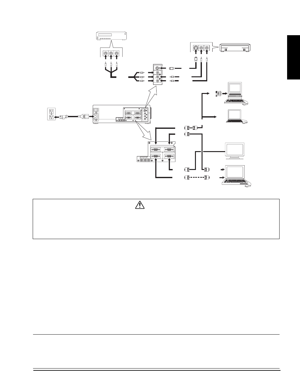 3 system set up, 3 system set up - connecting various equipment, English | Caution, 1 apple, 95/windows, Figure 2.2 cable connections, Or "thinkpad features, 12 audio out audio in, Video s-video in (l) mono (r) audio in | 3M MP8725 User Manual | Page 7 / 33