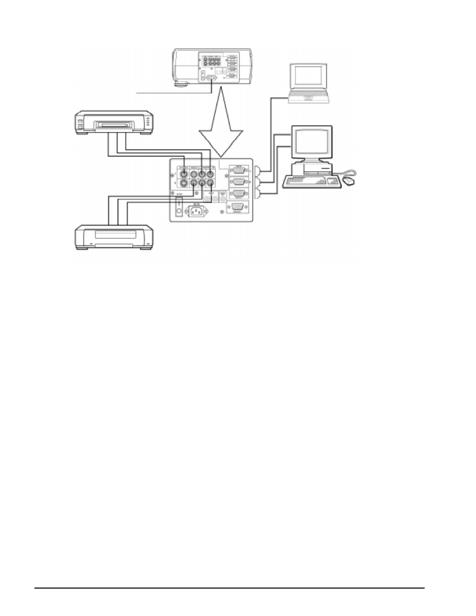 3 system set up - connecting various equipment | 3M MP8640 User Manual | Page 8 / 28