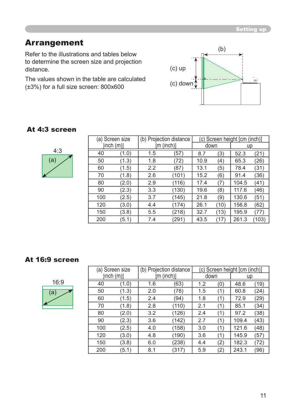 Arrangement | 3M S15 User Manual | Page 11 / 55