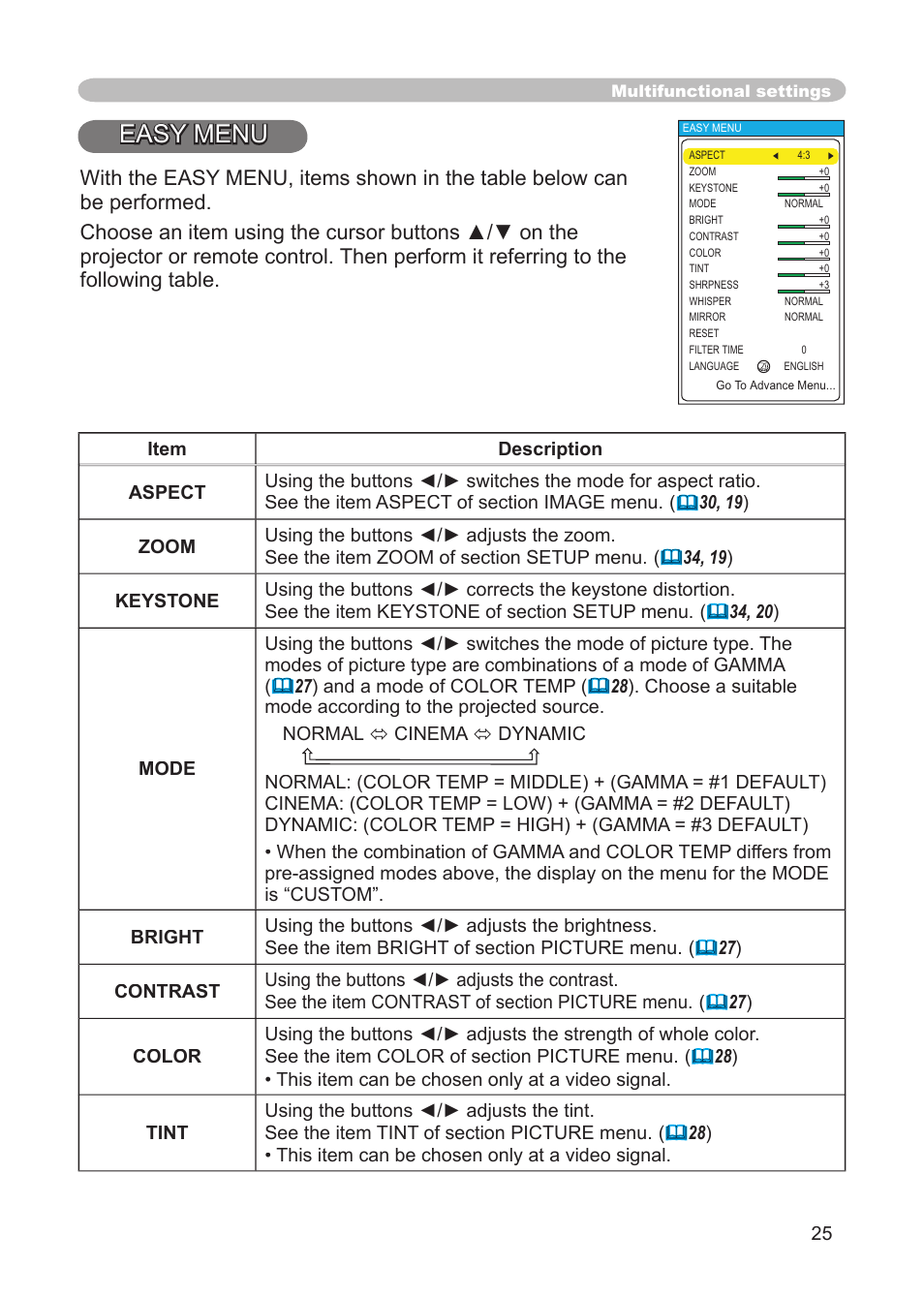 Easy menu | 3M S15 User Manual | Page 25 / 55
