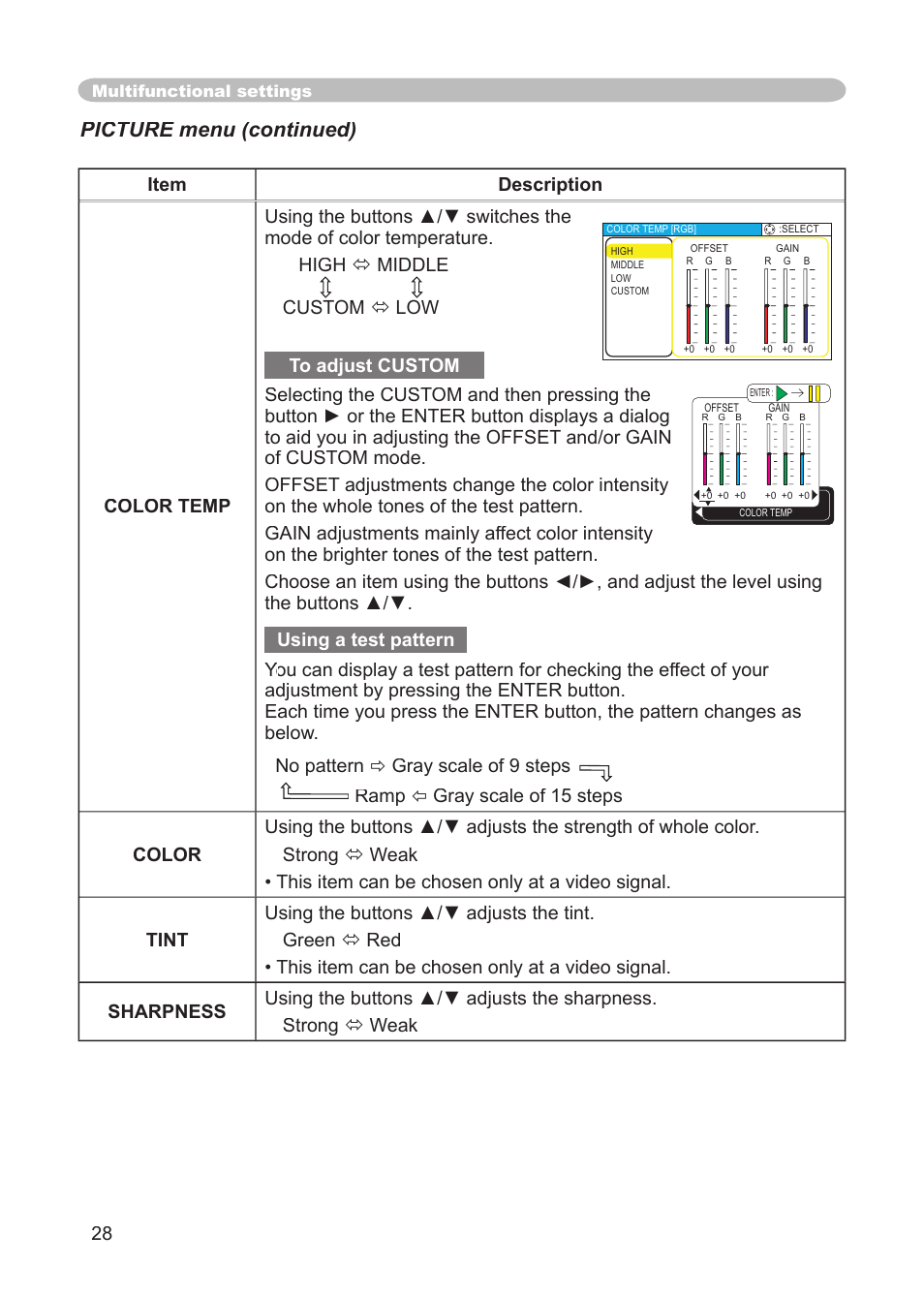 Picture menu (continued), Ramp | 3M S15 User Manual | Page 28 / 55