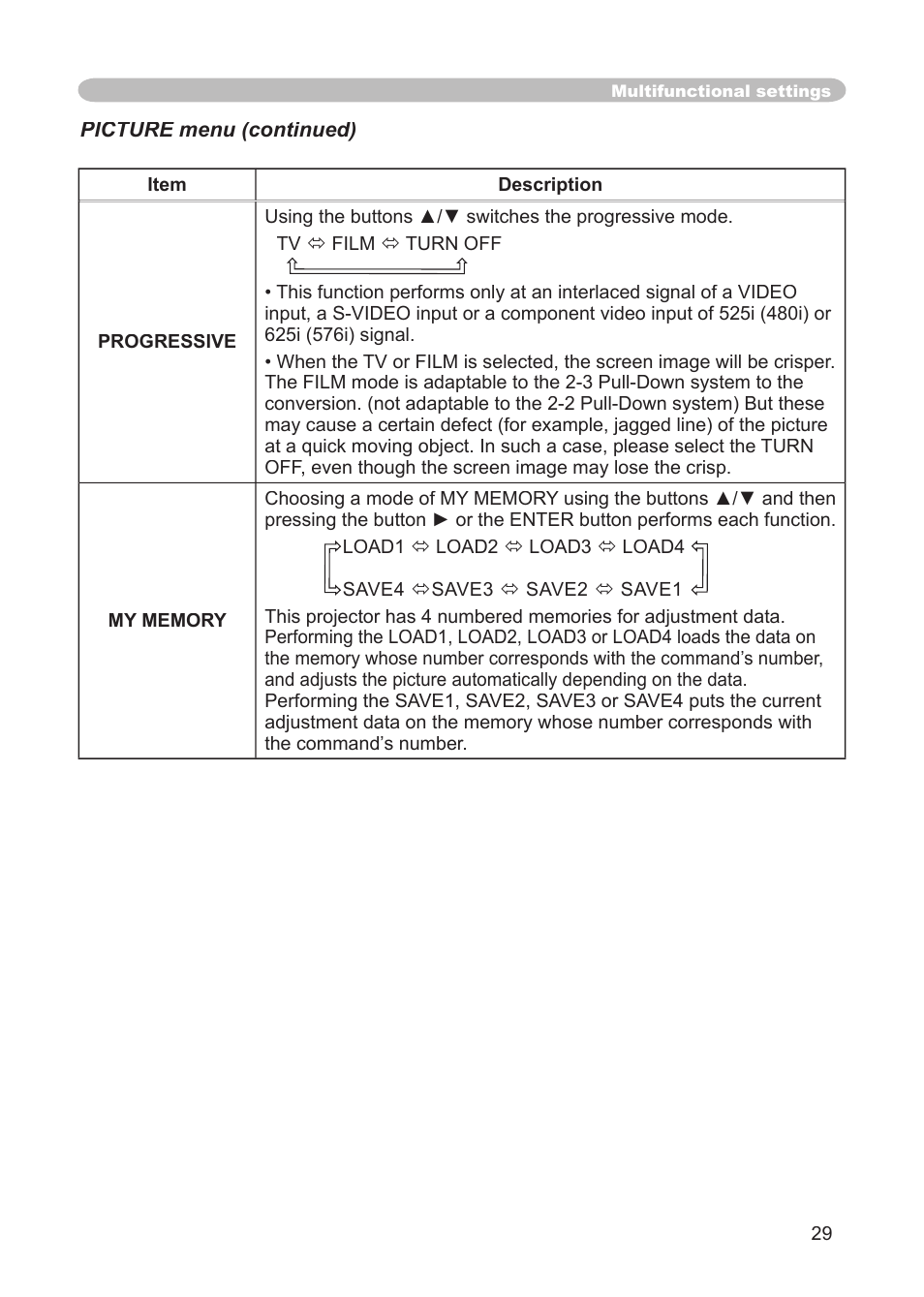 3M S15 User Manual | Page 29 / 55