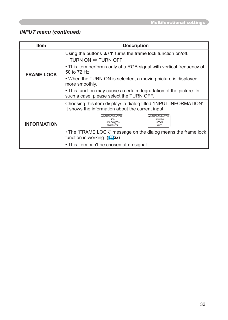 Input menu (continued) | 3M S15 User Manual | Page 33 / 55