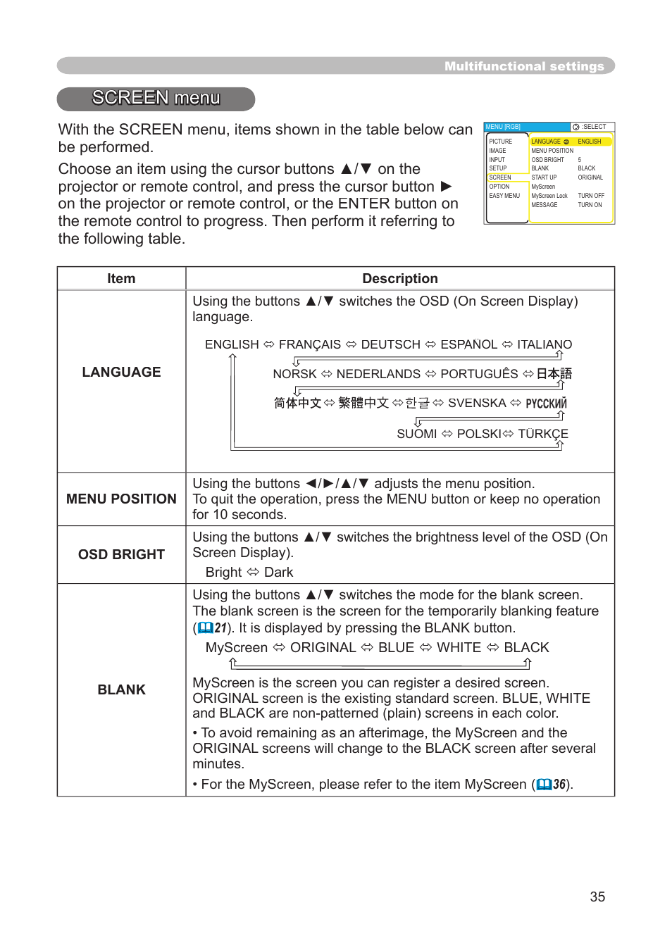 Screen menu | 3M S15 User Manual | Page 35 / 55