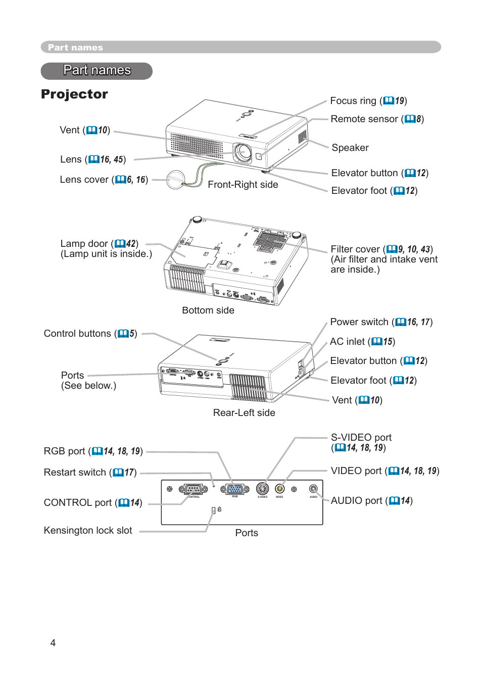 Part names projector | 3M S15 User Manual | Page 4 / 55