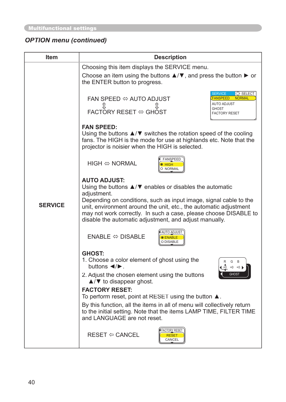 Option menu (continued) | 3M S15 User Manual | Page 40 / 55