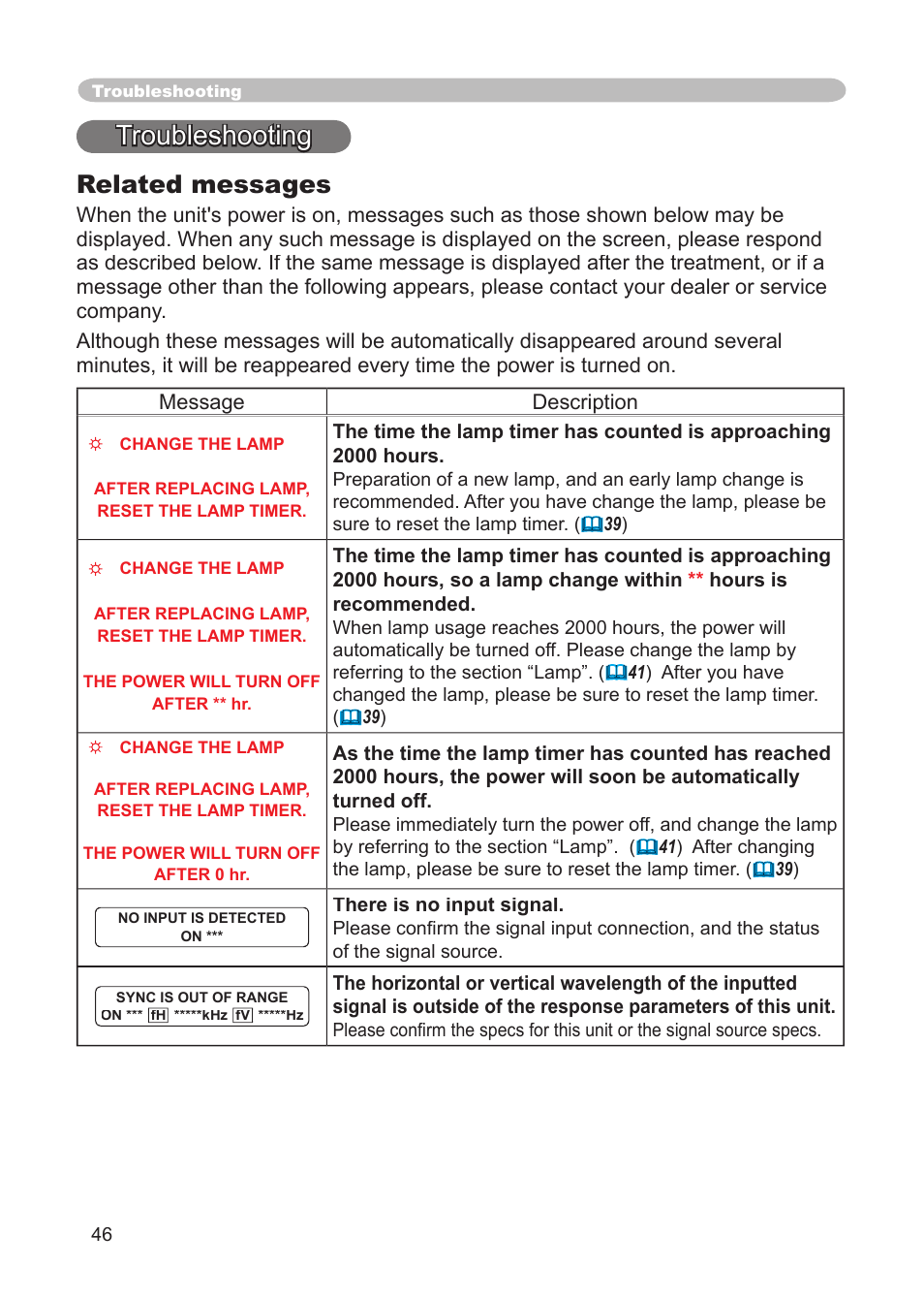 Troubleshooting, Related messages | 3M S15 User Manual | Page 46 / 55