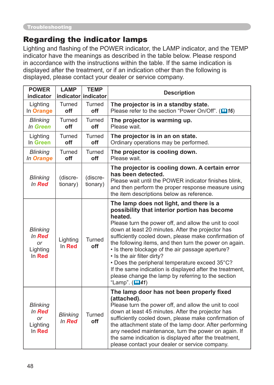 Regarding the indicator lamps | 3M S15 User Manual | Page 48 / 55