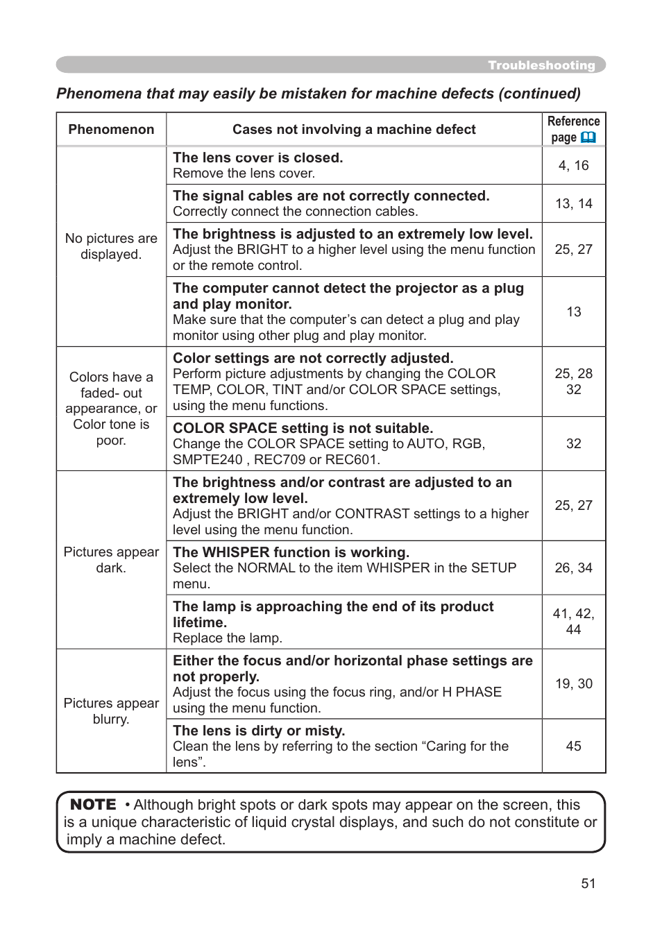 3M S15 User Manual | Page 51 / 55