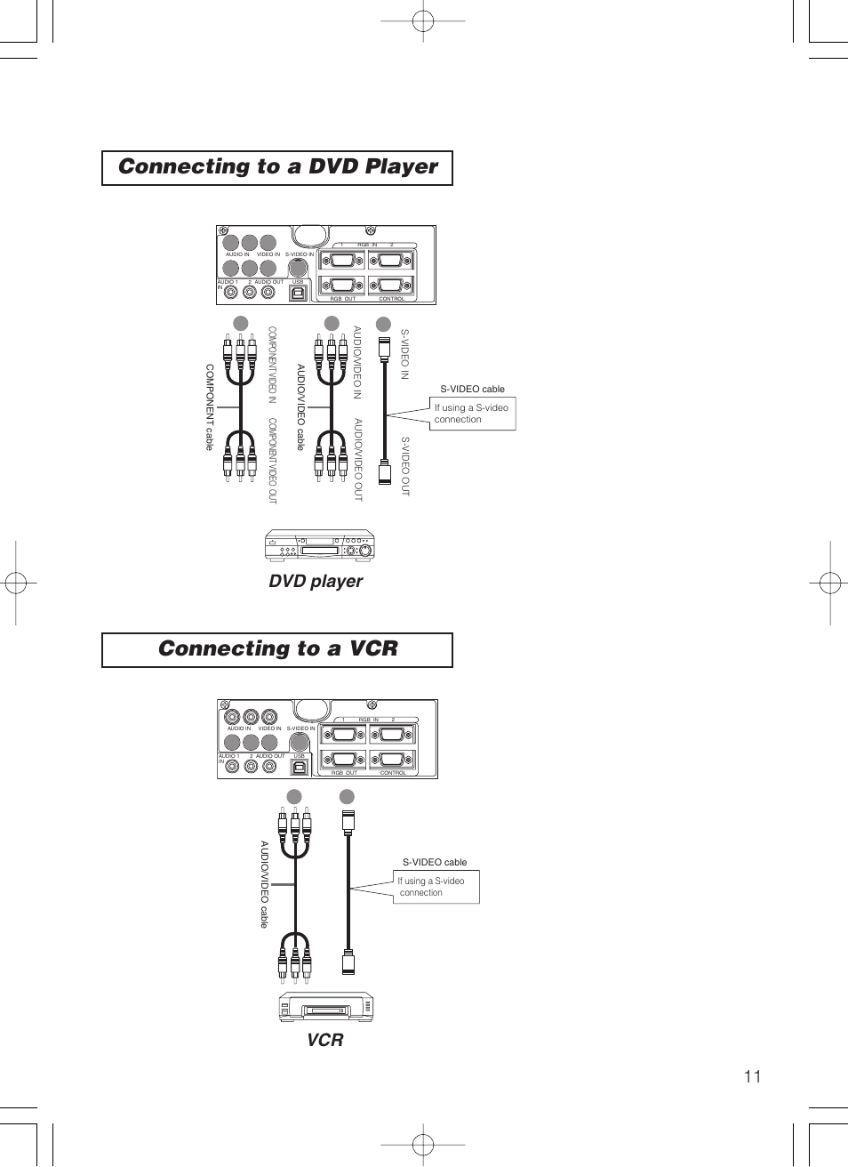 S-video port, Component video, Y port | Port, Video in port, Audio in r port, Audio in l port, Connecting to a dvd player connecting to a vcr, Dvd player | 3M MP8749 User Manual | Page 12 / 41