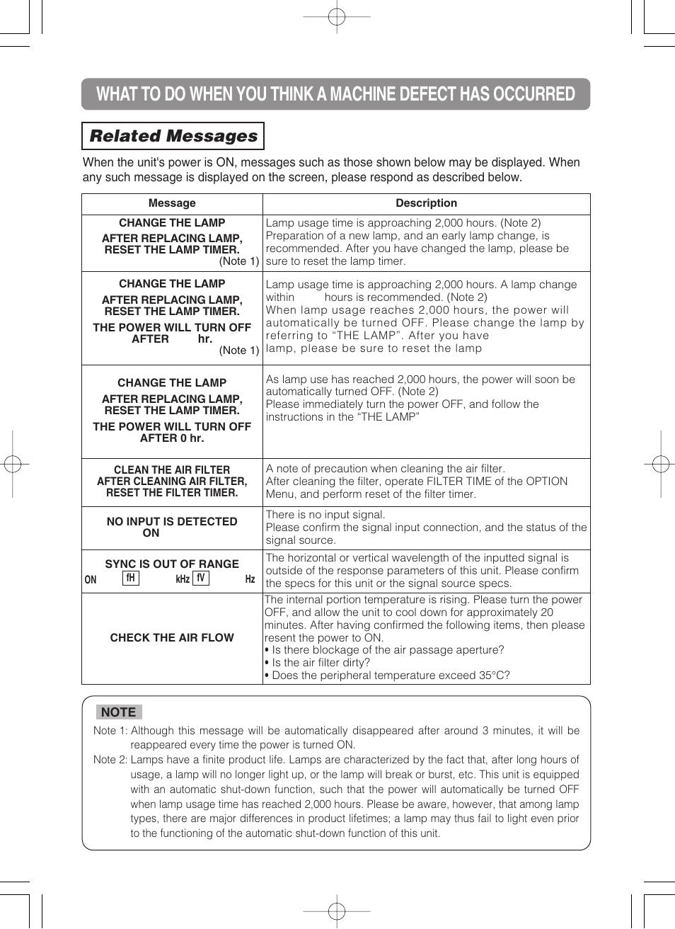 Related messages | 3M MP8749 User Manual | Page 36 / 41