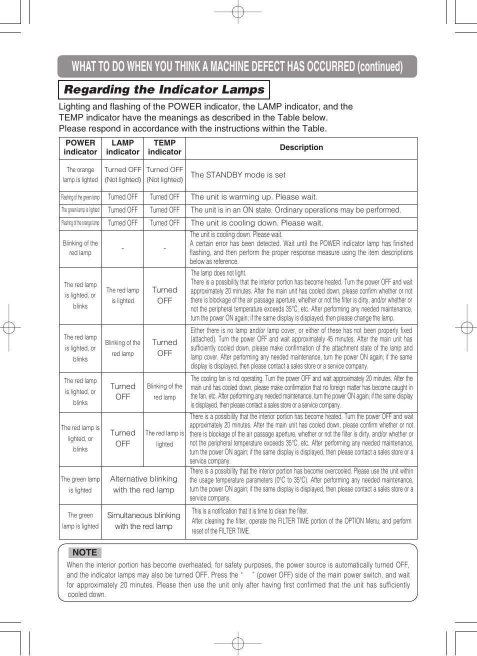 Regarding the indicator lamps | 3M MP8749 User Manual | Page 37 / 41